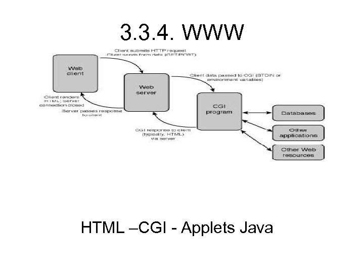 3. 3. 4. WWW HTML –CGI Applets Java 