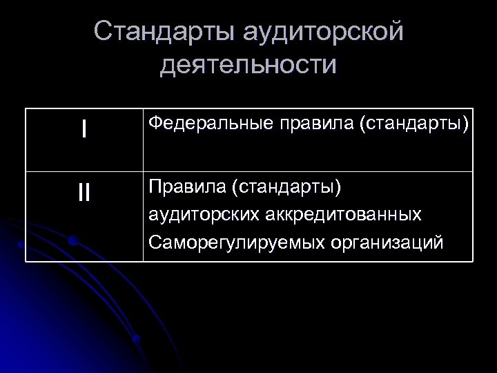 Стандарты аудиторской деятельности ׀ Федеральные правила (стандарты) ׀׀ Правила (стандарты) аудиторских аккредитованных Саморегулируемых организаций