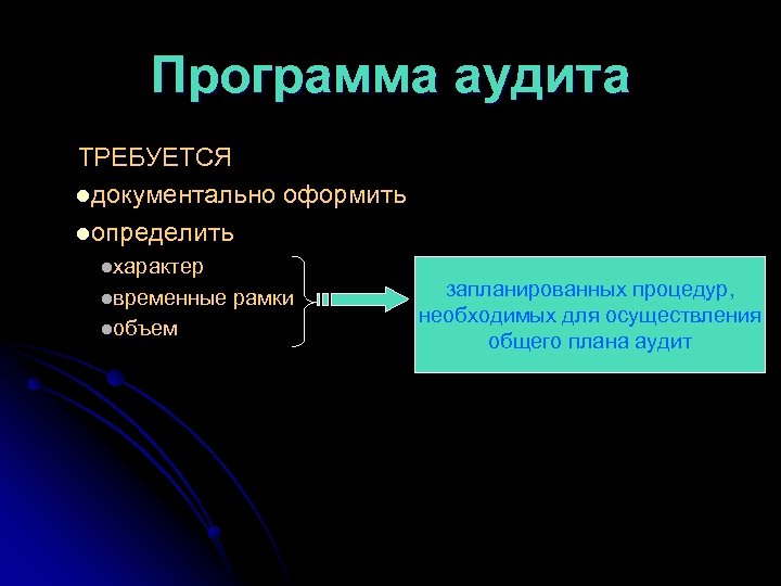 Программа аудита ТРЕБУЕТСЯ lдокументально оформить lопределить lхарактер lвременные рамки lобъем запланированных процедур, необходимых для