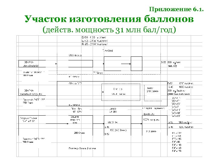 Приложение 6. 1. Участок изготовления баллонов (действ. мощность 31 млн бал/год) 