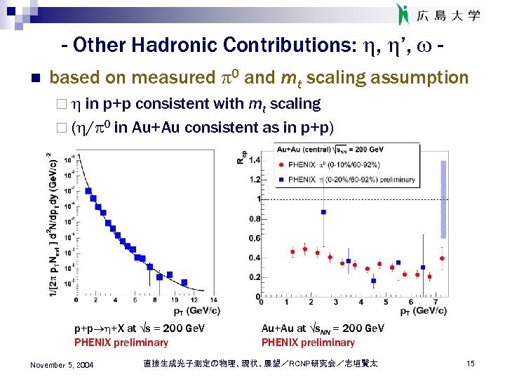 - Other Hadronic Contributions: , ’, w n based on measured p 0 and