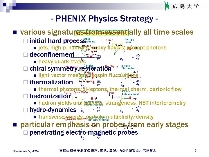 - PHENIX Physics Strategy n various signatures from essentially all time scales ¨ initial