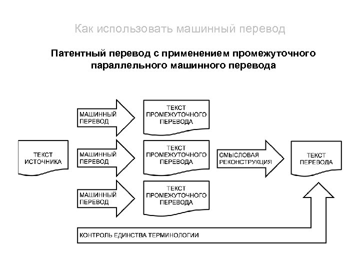 Фото машинный перевод