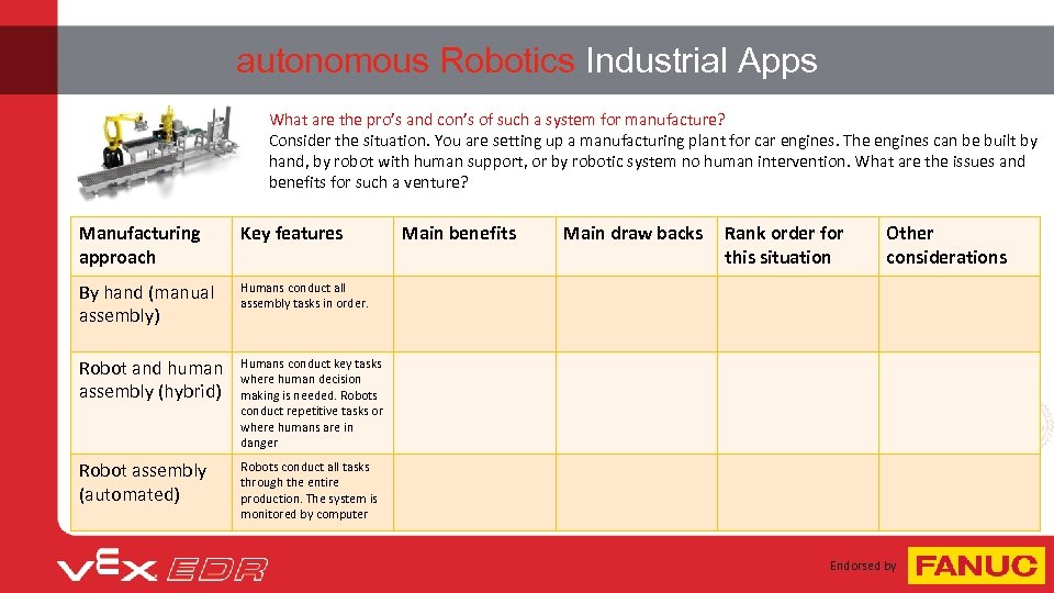 autonomous Robotics Industrial Apps What are the pro’s and con’s of such a system