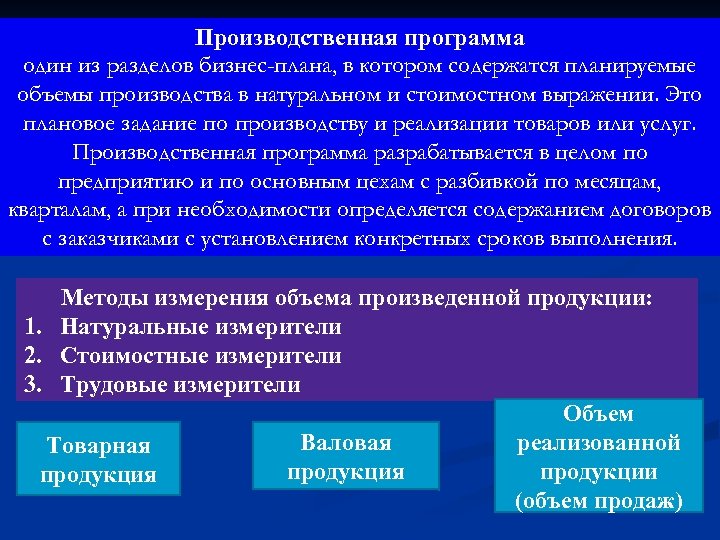 Производственная программа один из разделов бизнес-плана, в котором содержатся планируемые объемы производства в натуральном