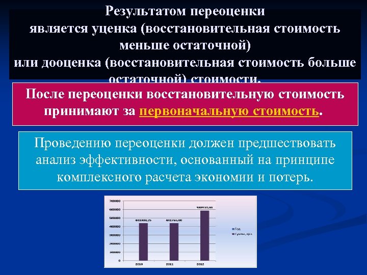 Результатом переоценки является уценка (восстановительная стоимость меньше остаточной) или дооценка (восстановительная стоимость больше остаточной)