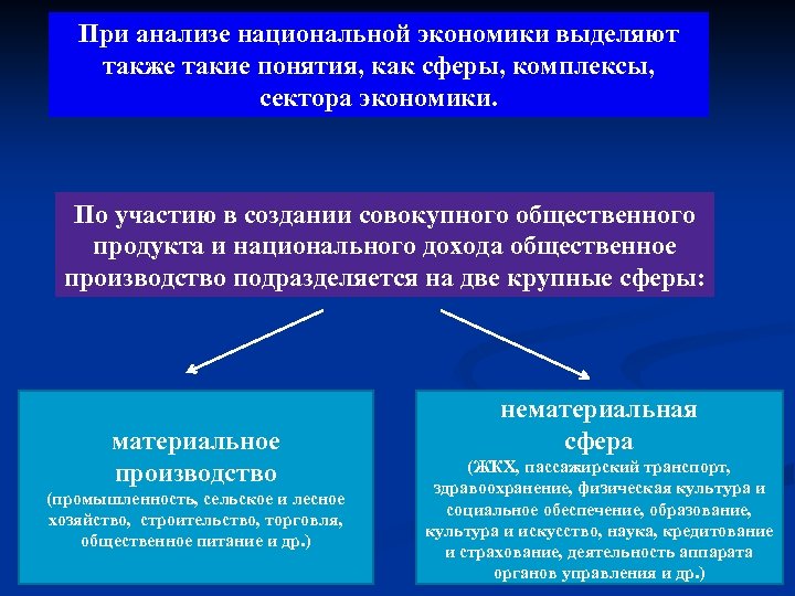 При анализе национальной экономики выделяют также такие понятия, как сферы, комплексы, сектора экономики. По