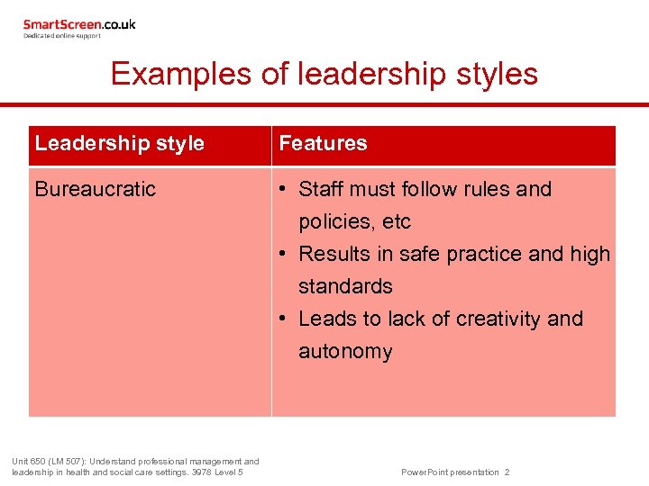 Examples of leadership styles Leadership style Features Bureaucratic • Staff must follow rules and