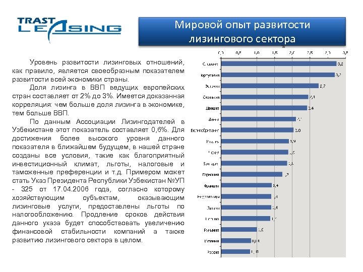 Мировой опыт развитости лизингового сектора Уровень развитости лизинговых отношений, как правило, является своеобразным показателем