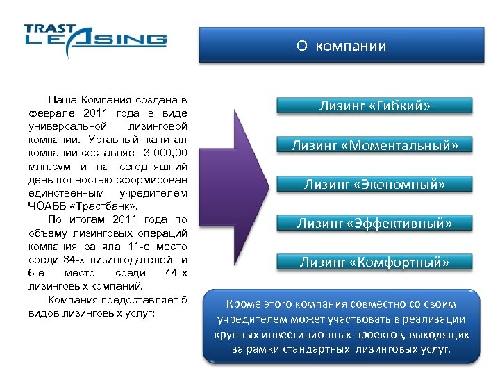 О компании Новые вершины Вашего бизнеса Наша Компания создана в феврале 2011 года в