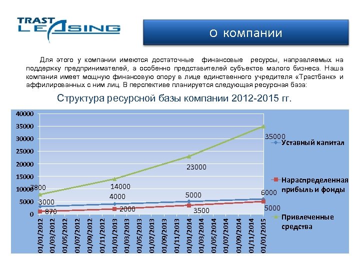 О компании Новые вершины Вашего бизнеса Для этого у компании имеются достаточные финансовые ресурсы,