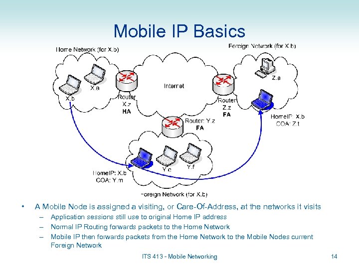 Mobile IP Basics • A Mobile Node is assigned a visiting, or Care-Of-Address, at
