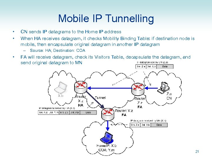 Mobile IP Tunnelling • • CN sends IP datagrams to the Home IP address