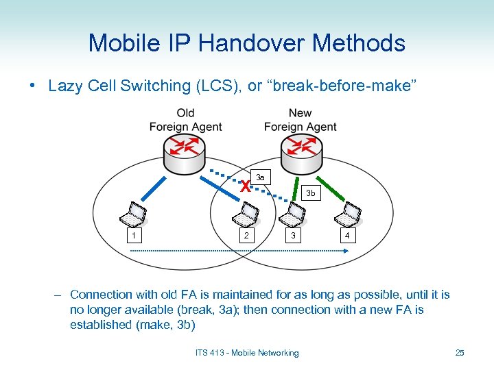 Mobile IP Handover Methods • Lazy Cell Switching (LCS), or “break-before-make” X 1 2