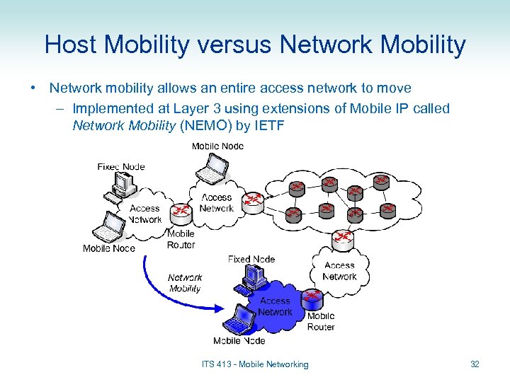 Host Mobility versus Network Mobility • Network mobility allows an entire access network to