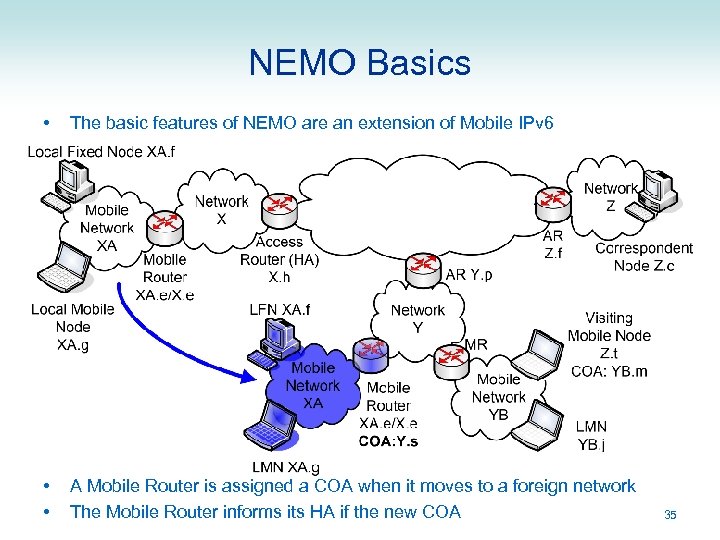 NEMO Basics • The basic features of NEMO are an extension of Mobile IPv
