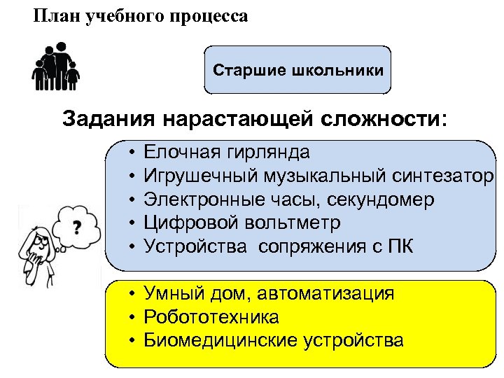 План учебного процесса Старшие школьники Задания нарастающей сложности: • • • Елочная гирлянда Игрушечный