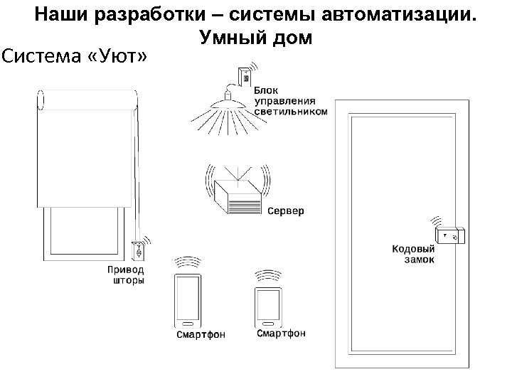 Наши разработки – системы автоматизации. Умный дом Система «Уют» 