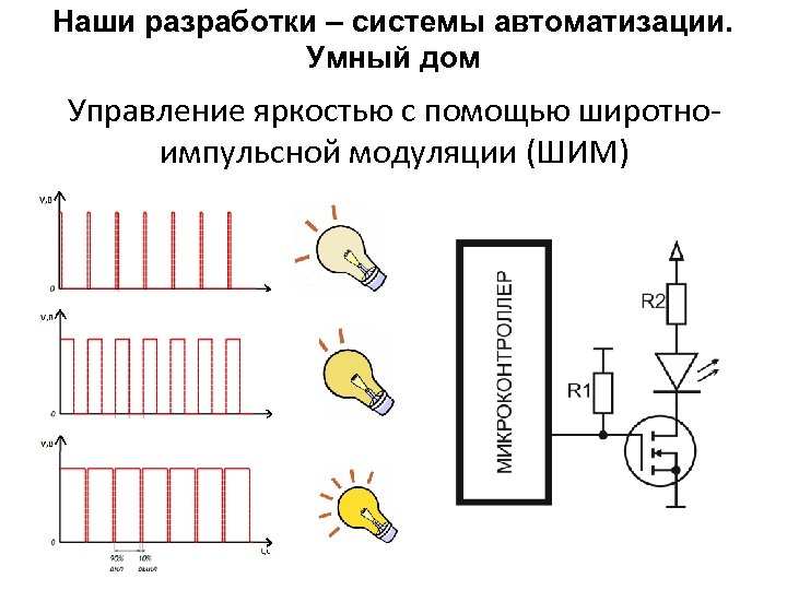 Наши разработки – системы автоматизации. Умный дом Управление яркостью с помощью широтноимпульсной модуляции (ШИМ)