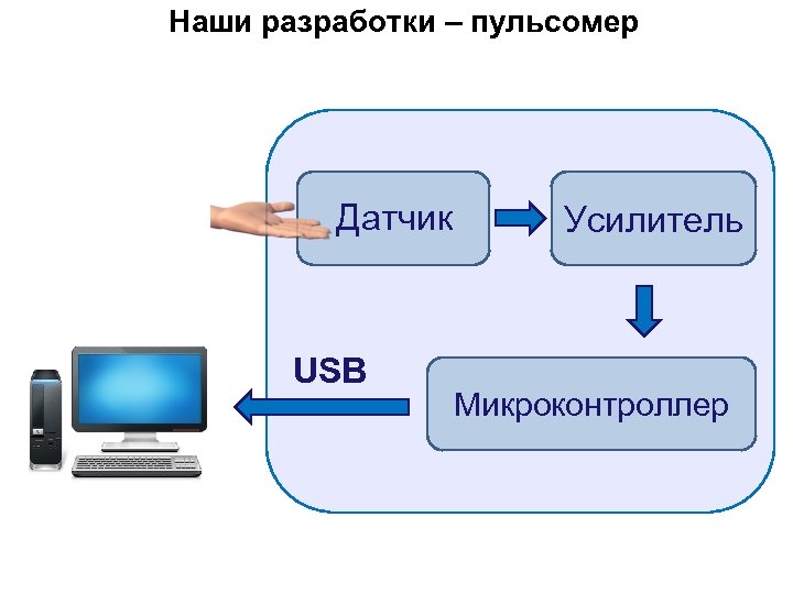 Наши разработки – пульсомер Датчик USB Усилитель Микроконтроллер 