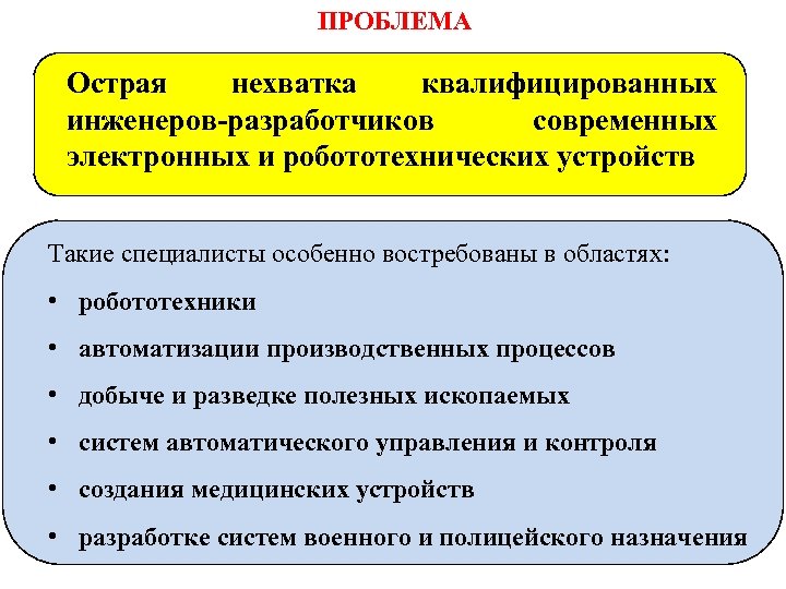 ПРОБЛЕМА Острая нехватка квалифицированных инженеров-разработчиков современных электронных и робототехнических устройств Такие специалисты особенно востребованы