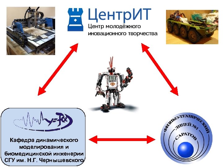 Кафедра динамического моделирования и биомедицинской инженерии СГУ им. Н. Г. Чернышевского 