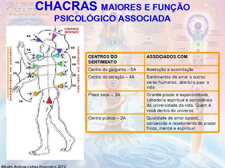 CHACRAS MAIORES E FUNÇÃO PSICOLÓGICO ASSOCIADA CENTROS DO SENTIMENTO Centro da garganta – 5