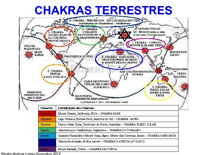 CHAKRAS TERRESTRES Número Localização dos Chacras Primeiro Monte Shasta, Califórnia, EUA – CHAKRA BASE