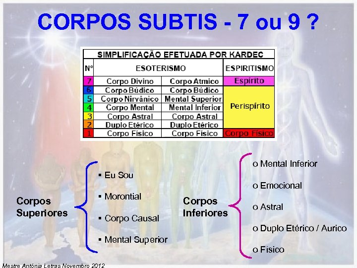 CORPOS SUBTIS - 7 ou 9 ? o Mental Inferior § Eu Sou Corpos