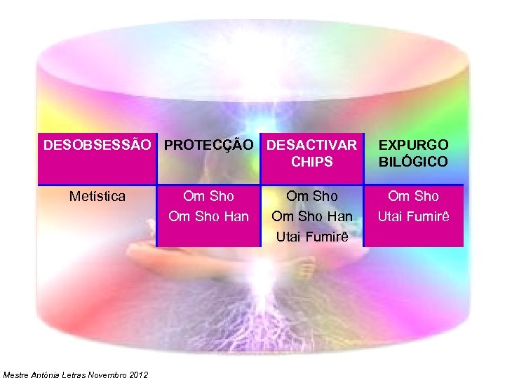 DESOBSESSÃO PROTECÇÃO DESACTIVAR CHIPS Metística Mestre Antónia Letras Novembro 2012 Om Sho Han Utai