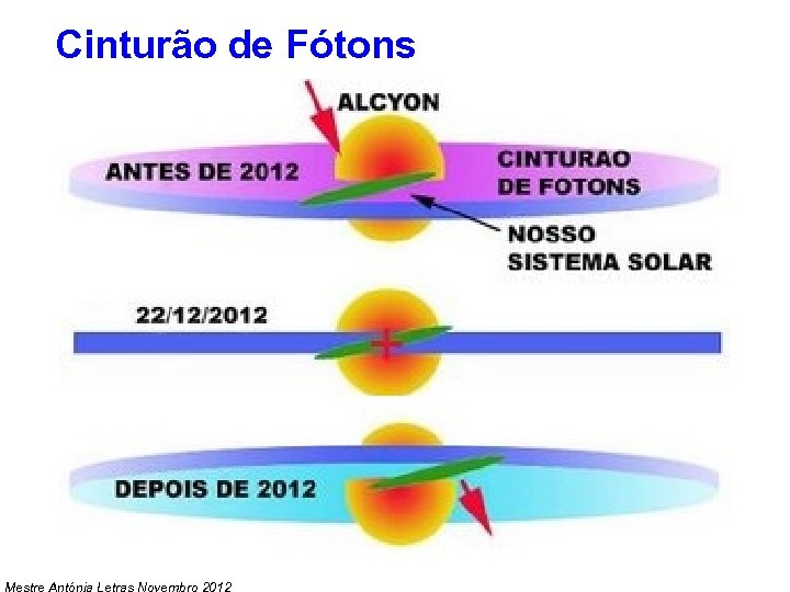 Cinturão de Fótons Mestre Antónia Letras Novembro 2012 