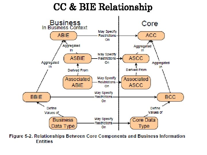 CC & BIE Relationship 