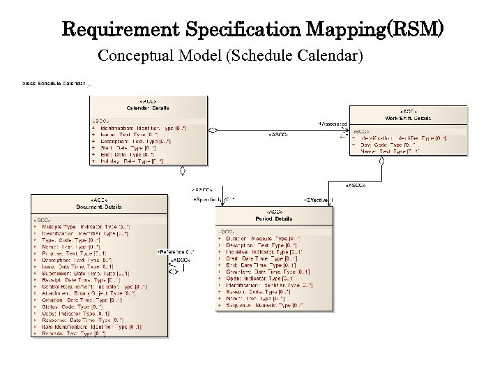 Requirement Specification Mapping(RSM) Conceptual Model (Schedule Calendar) 