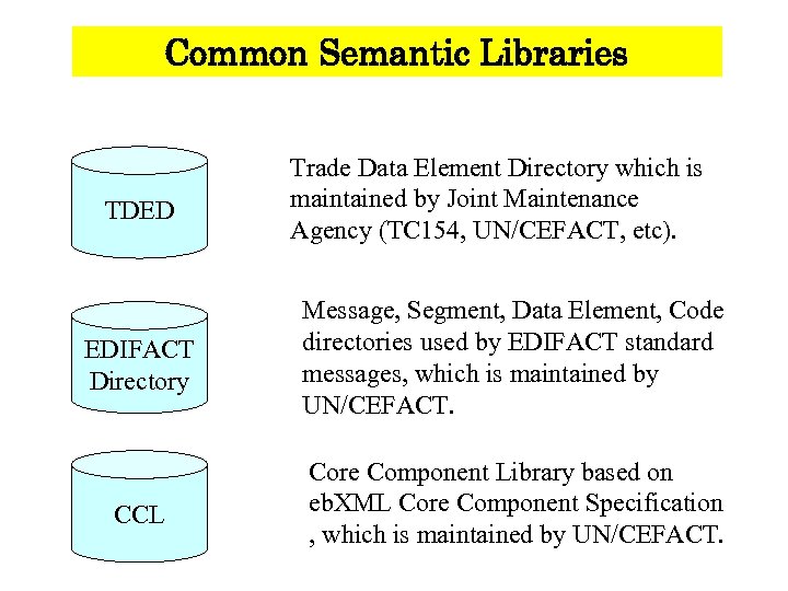 Common Semantic Libraries TDED Trade Data Element Directory which is maintained by Joint Maintenance