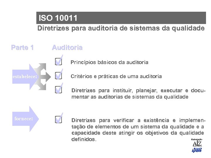 ISO 10011 Diretrizes para auditoria de sistemas da qualidade Parte 1 Auditoria Princípios básicos
