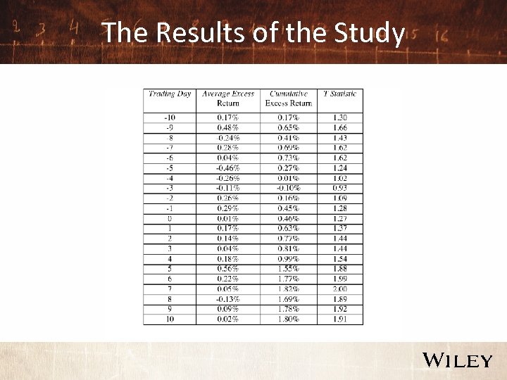 The Results of the Study 