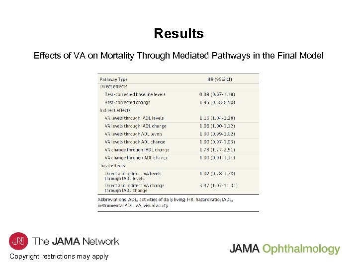 Results Effects of VA on Mortality Through Mediated Pathways in the Final Model Copyright