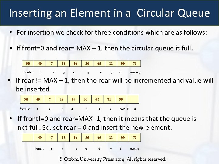 Inserting an Element in a Circular Queue • For insertion we check for three