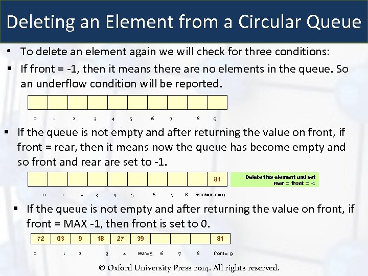 Deleting an Element from a Circular Queue • To delete an element again we