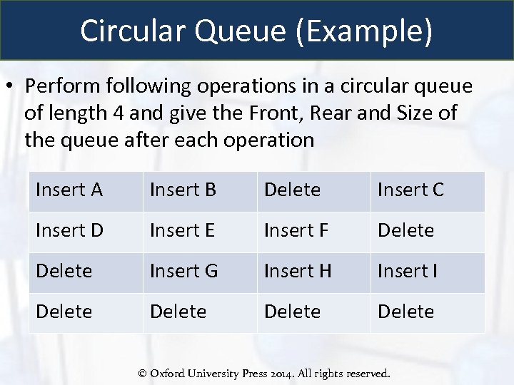 Circular Queue (Example) • Perform following operations in a circular queue of length 4