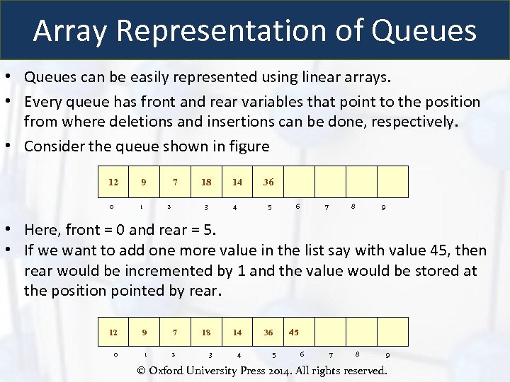 Array Representation of Queues • Queues can be easily represented using linear arrays. •