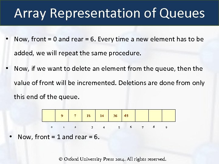 Array Representation of Queues • Now, front = 0 and rear = 6. Every