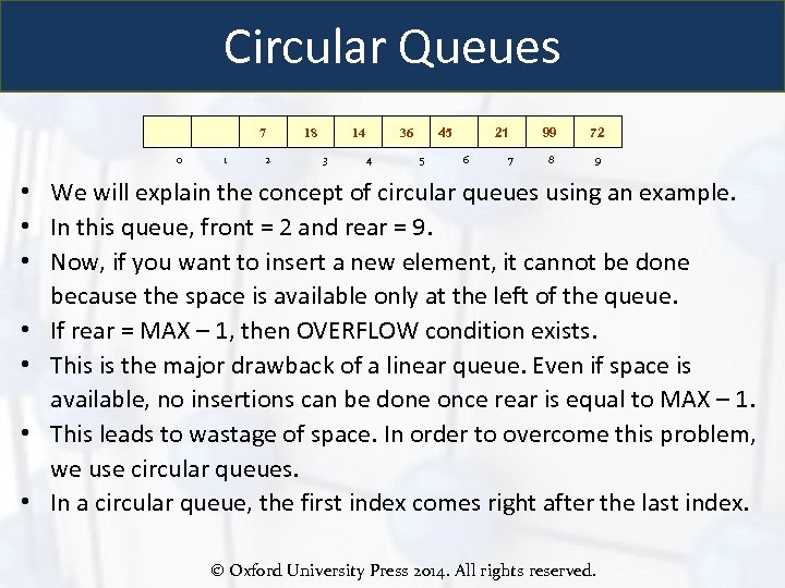 Circular Queues 7 0 1 2 18 14 3 45 36 4 5 21