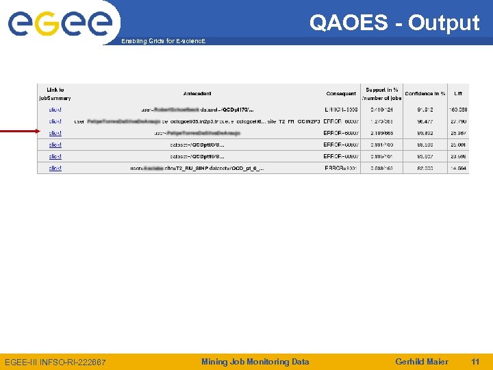 QAOES - Output Enabling Grids for E-scienc. E EGEE-III INFSO-RI-222667 Mining Job Monitoring Data