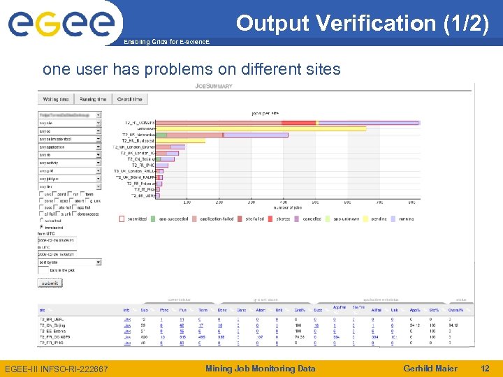 Output Verification (1/2) Enabling Grids for E-scienc. E one user has problems on different