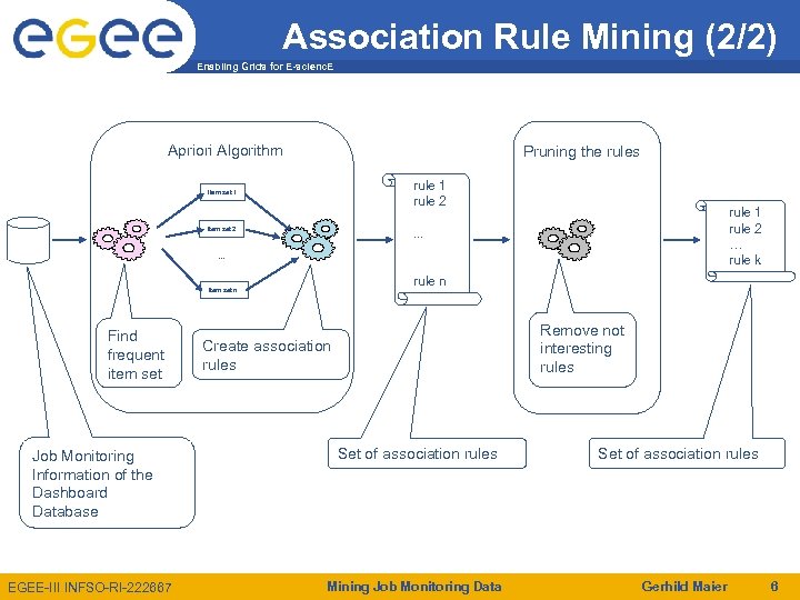 Association Rule Mining (2/2) Enabling Grids for E-scienc. E Apriori Algorithm Pruning the rules