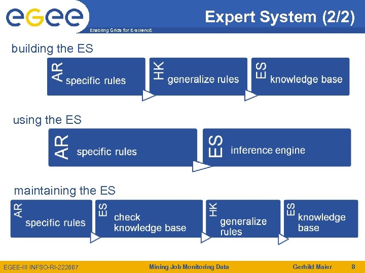 Expert System (2/2) Enabling Grids for E-scienc. E building the ES using the ES