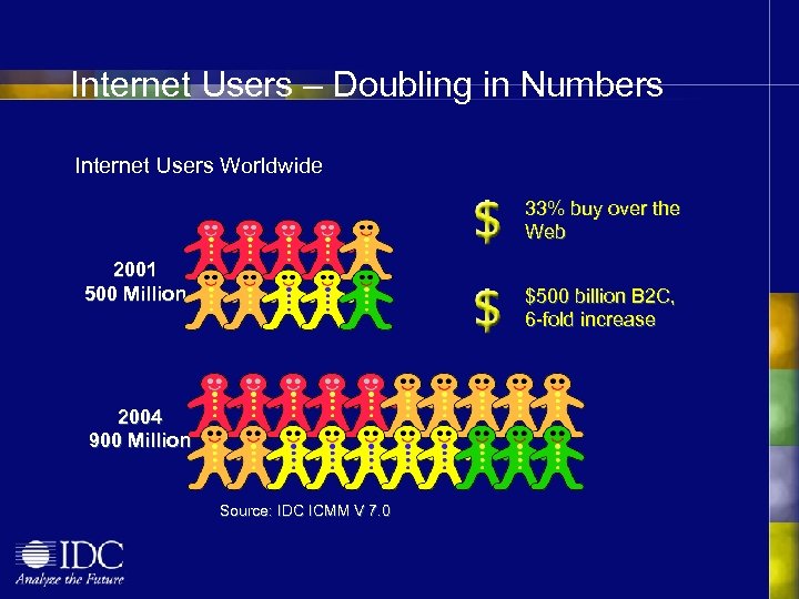Internet Users – Doubling in Numbers Internet Users Worldwide 33% buy over the Web