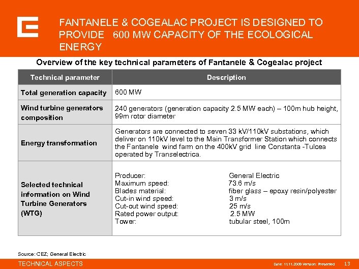 FANTANELE & COGEALAC PROJECT IS DESIGNED TO PROVIDE 600 MW CAPACITY OF THE ECOLOGICAL