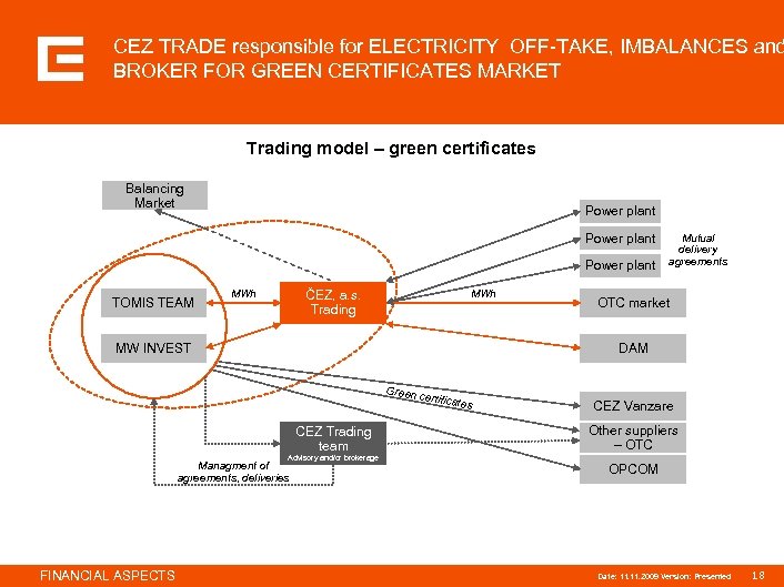 CEZ TRADE responsible for ELECTRICITY OFF-TAKE, IMBALANCES and BROKER FOR GREEN CERTIFICATES MARKET Trading